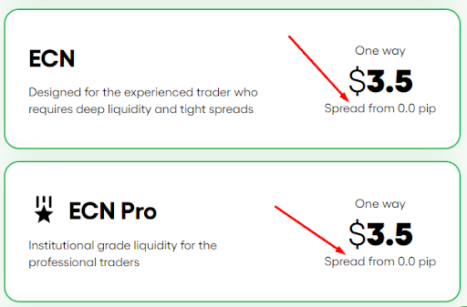Dominion Markets ECN spreads