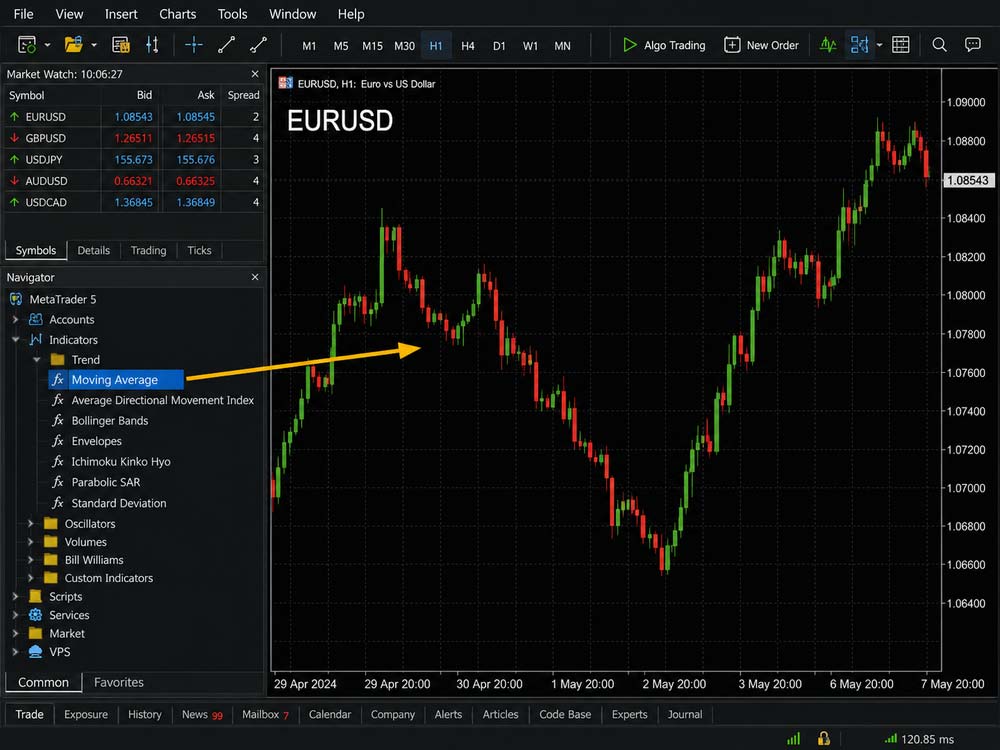 How to Add Indicators on MT5 Desktop