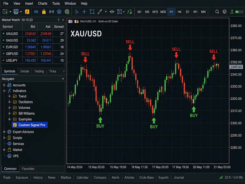 How to Add Custom Indicators on MT5