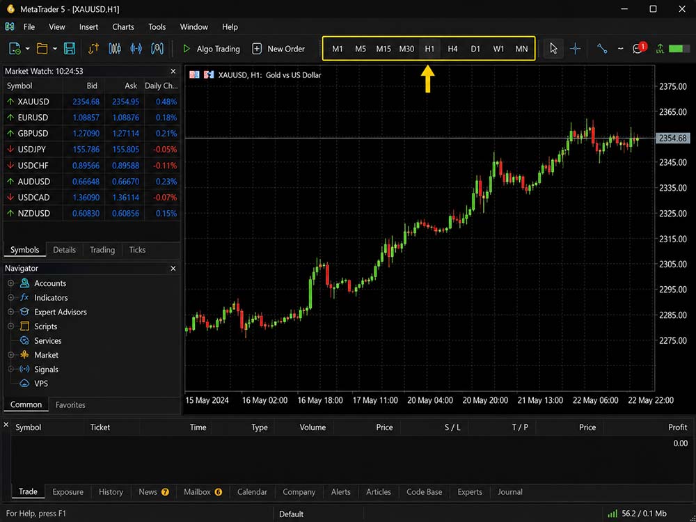 What If the Timeframe Toolbar Is Missing