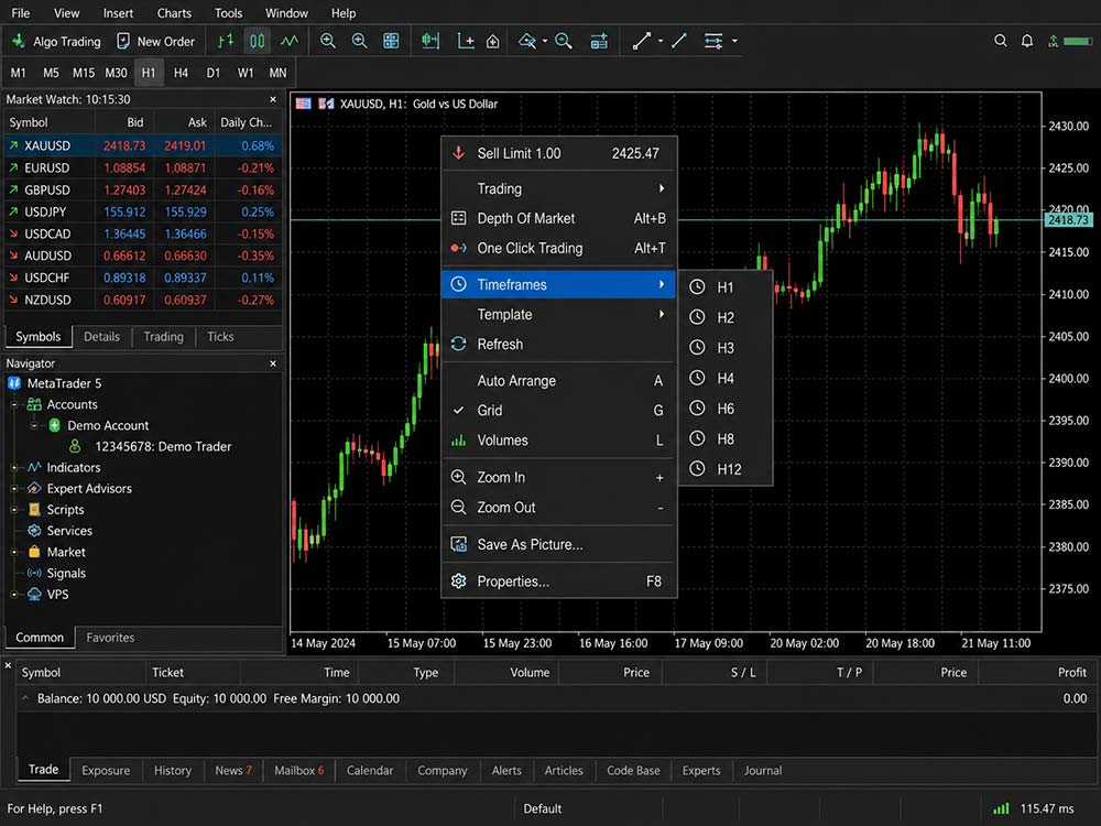How to Change MT5 Timeframes From the Chart